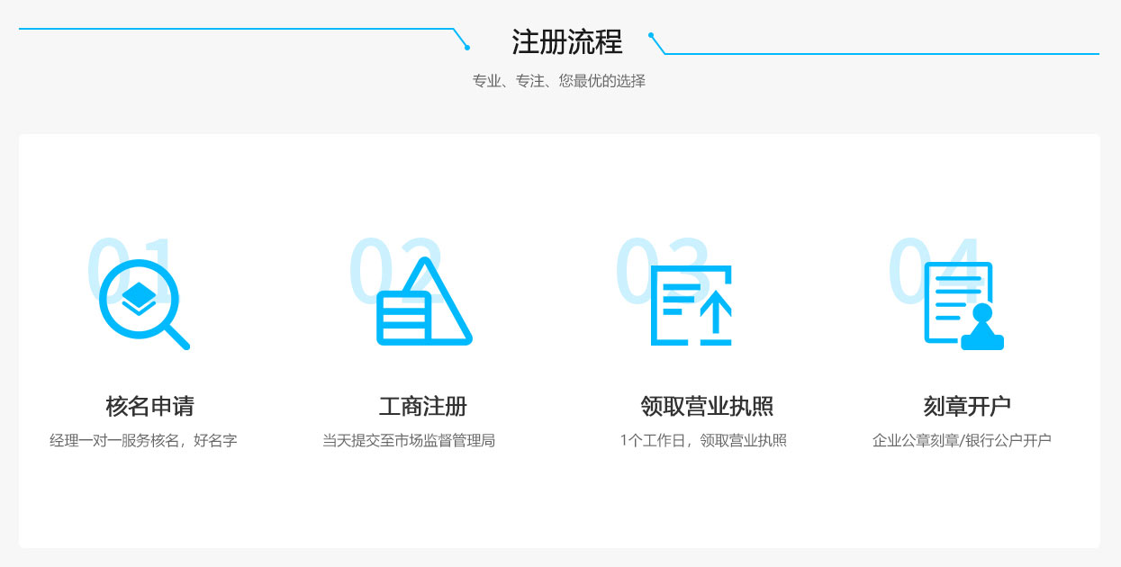 公司注冊(cè)流程