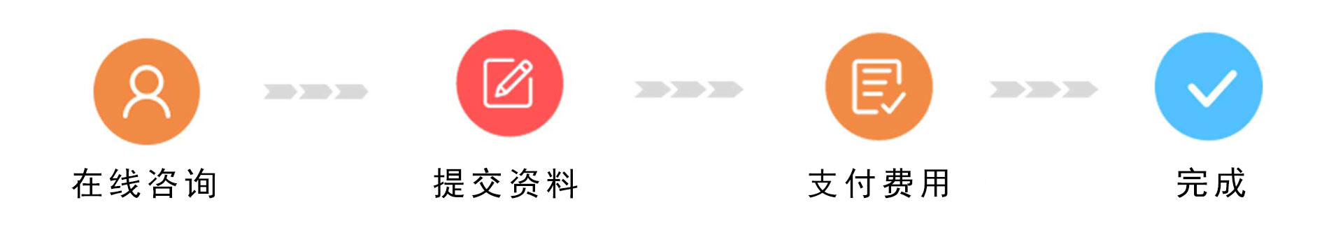 泰國(guó)商務(wù)代辦服務(wù)流程