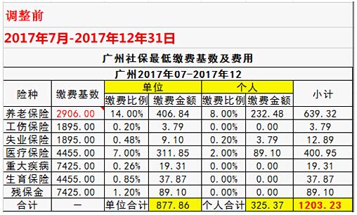 調(diào)整前2018年廣州社保繳費(fèi)明細(xì)