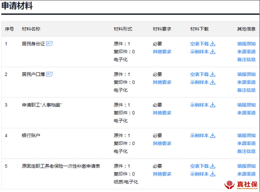 申請(qǐng)材料
