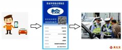 深圳車(chē)輛取得檢驗(yàn)標(biāo)志電子憑證后還要在