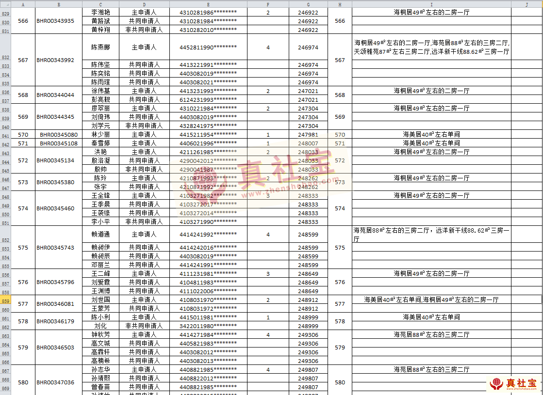 遠(yuǎn)洋新干線二期、海美居、海苑居等鹽田
