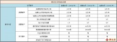 真社寶深圳創(chuàng)業(yè)社群會(huì)員標(biāo)準(zhǔn)