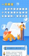 深圳新能源購(gòu)車補(bǔ)貼申請(qǐng)條件、補(bǔ)貼標(biāo)準(zhǔn)