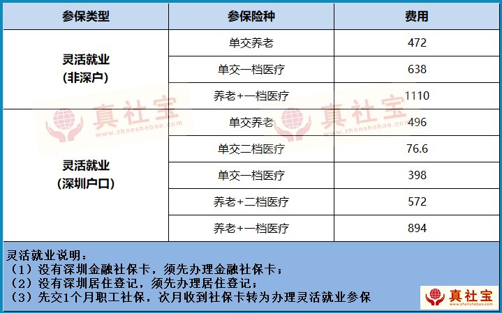 靈活就業(yè)繳費